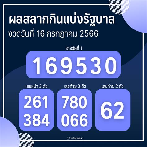 ผลการออกสลากกินแบ่งรัฐบาล 16 กุมภาพันธ์ 2566